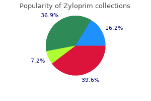 purchase 100mg zyloprim