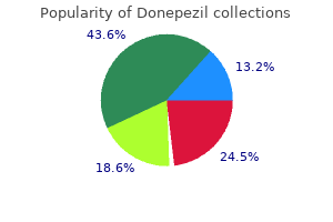 buy cheap donepezil 10mg