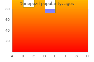 generic 10mg donepezil visa