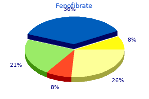 best order fenofibrate