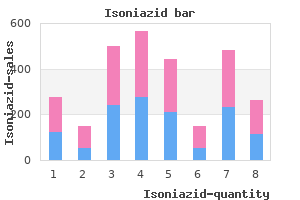 300 mg isoniazid