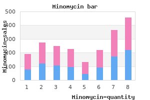 purchase minomycin 100mg line