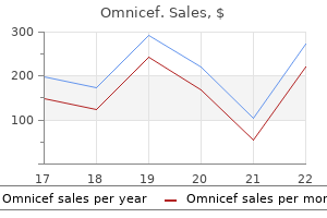 300mg omnicef for sale