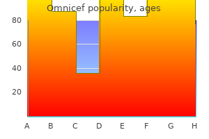 omnicef 300 mg without a prescription