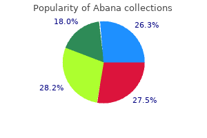 cheap 60 pills abana with visa