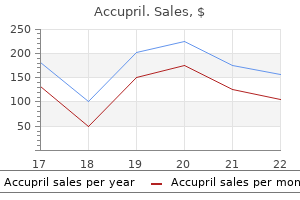 discount accupril 10mg without a prescription