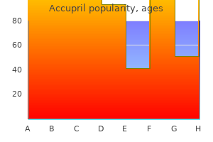 order accupril without a prescription