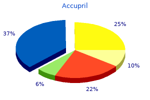 buy generic accupril 10mg line