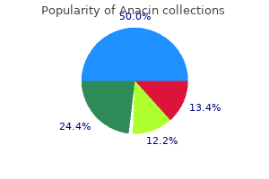discount anacin 525mg on-line