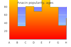 buy generic anacin on-line