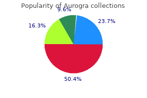 cheap 100mg aurogra visa