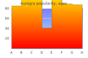 order aurogra 100mg with amex