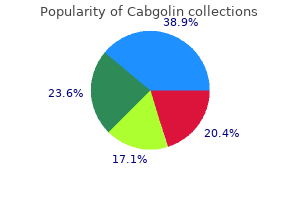 purchase cabgolin 0.5 mg otc