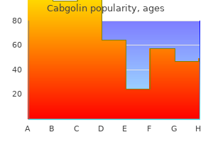 quality cabgolin 0.5 mg