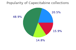 proven 500 mg capecitabine