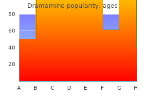 order 50 mg dramamine fast delivery
