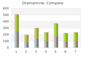 order dramamine 50 mg with amex
