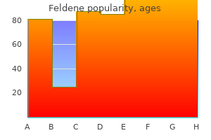 buy 20 mg feldene amex