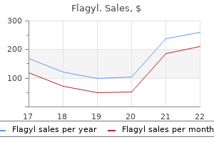 cheap flagyl 200mg amex