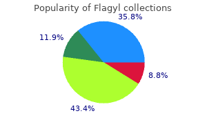 buy cheap flagyl 250mg