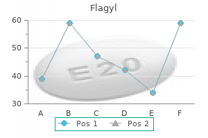 buy flagyl 250mg