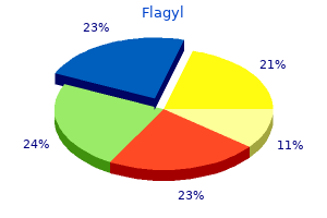cheap flagyl 500 mg
