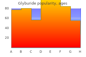 cheap glyburide online amex