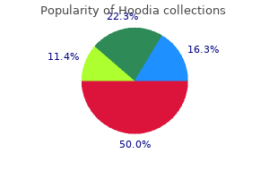 generic hoodia 400mg