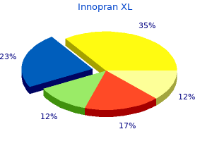 purchase generic innopran xl pills