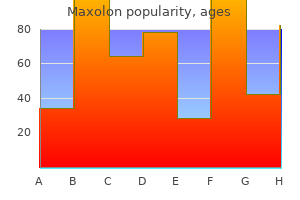 order maxolon 10mg online