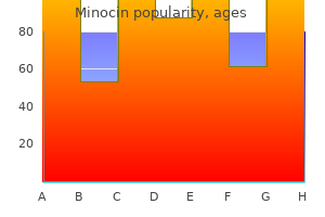 purchase minocin overnight