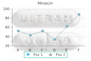 cheap 50mg minocin
