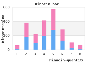 buy minocin with a visa