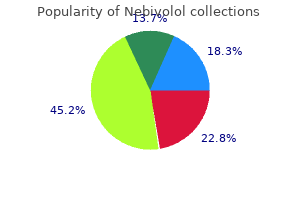 nebivolol 2.5 mg cheap