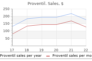 order generic proventil