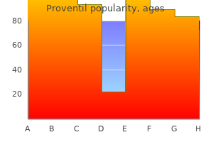 buy proventil 100mcg overnight delivery