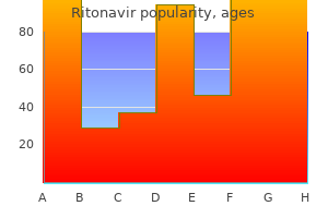 cheap 250mg ritonavir with visa