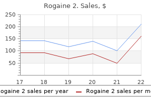 purchase rogaine 2 with a visa