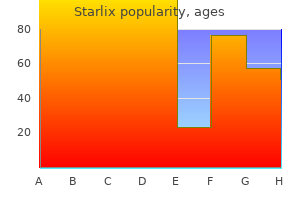 buy starlix 120 mg on line