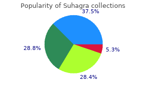 buy genuine suhagra on line
