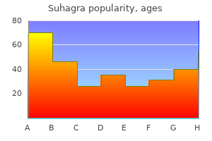 purchase generic suhagra on-line