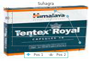 purchase suhagra 100mg otc