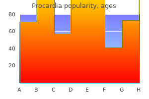 purchase discount procardia on line