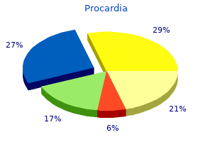 discount procardia line