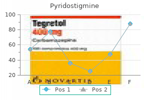 generic 60 mg pyridostigmine with mastercard