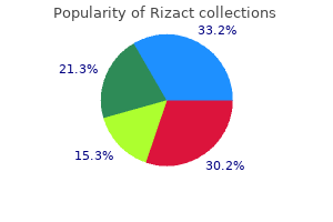 order rizact in united states online