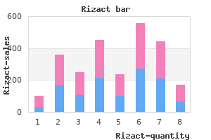 order discount rizact on-line