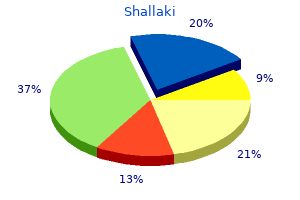 order shallaki in india