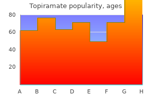 200mg topiramate