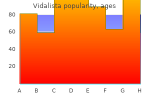 order vidalista us